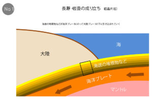 長瀞・岩畳の成り立ち