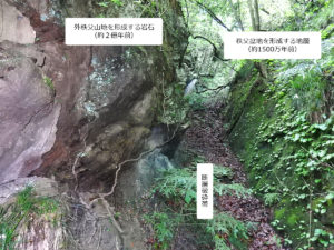 出牛(じゅうし)-黒谷(くろや)断層・和銅遺跡