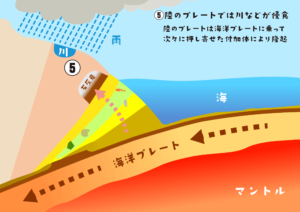 武甲山ができるまで③