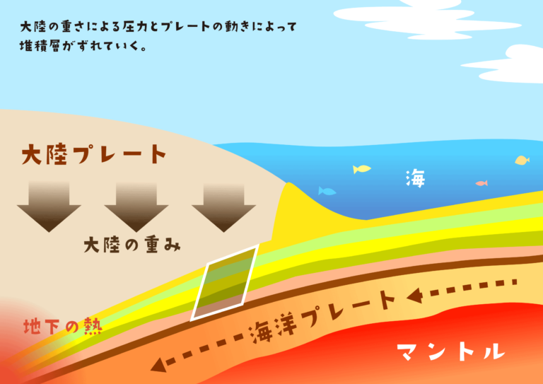 長瀞の岩畳ができるまで②