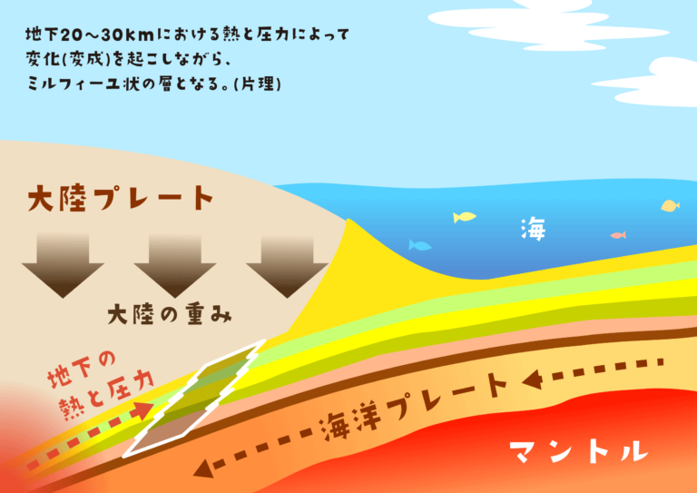 長瀞の岩畳ができるまで③