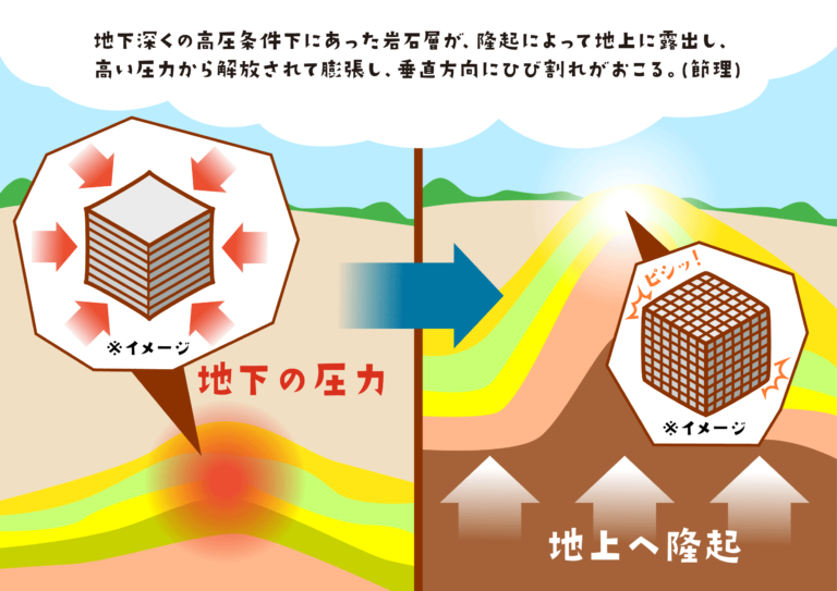 長瀞の岩畳ができるまで④