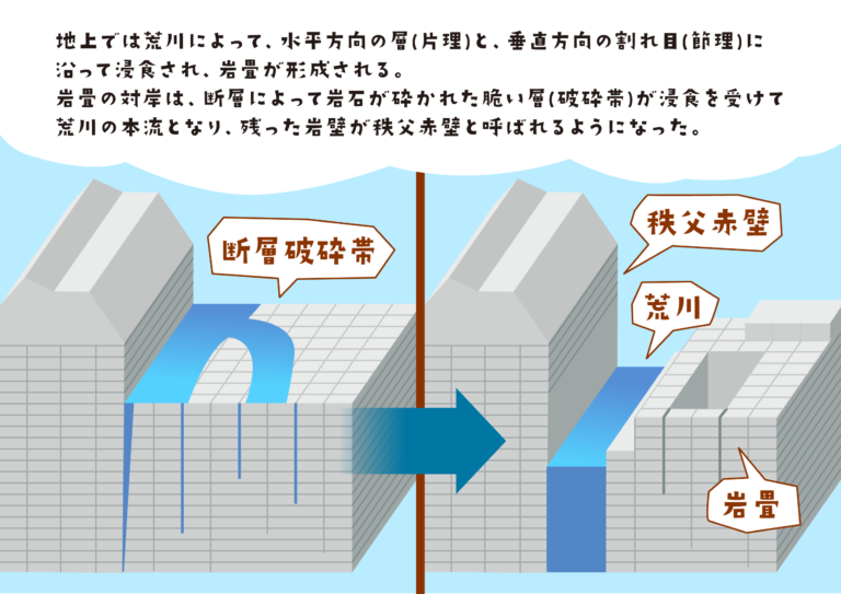 長瀞の岩畳ができるまで⑤